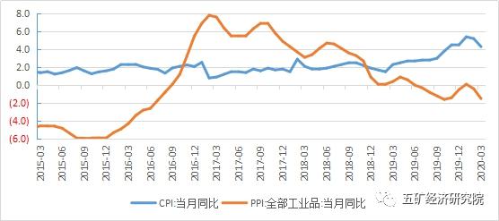 宏观经济分析 总量_2021宏观经济分析gdp(2)