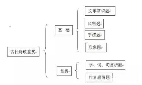 『才能』复习吃力的同学可以看看高考二轮复习应该怎么做才能提分