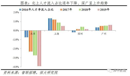 2020深圳人口是流入还是流出_深圳人口