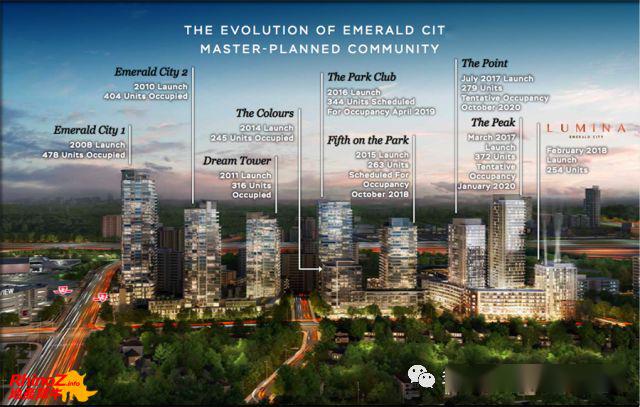 北约克地铁emeraldcity楼花50余万起