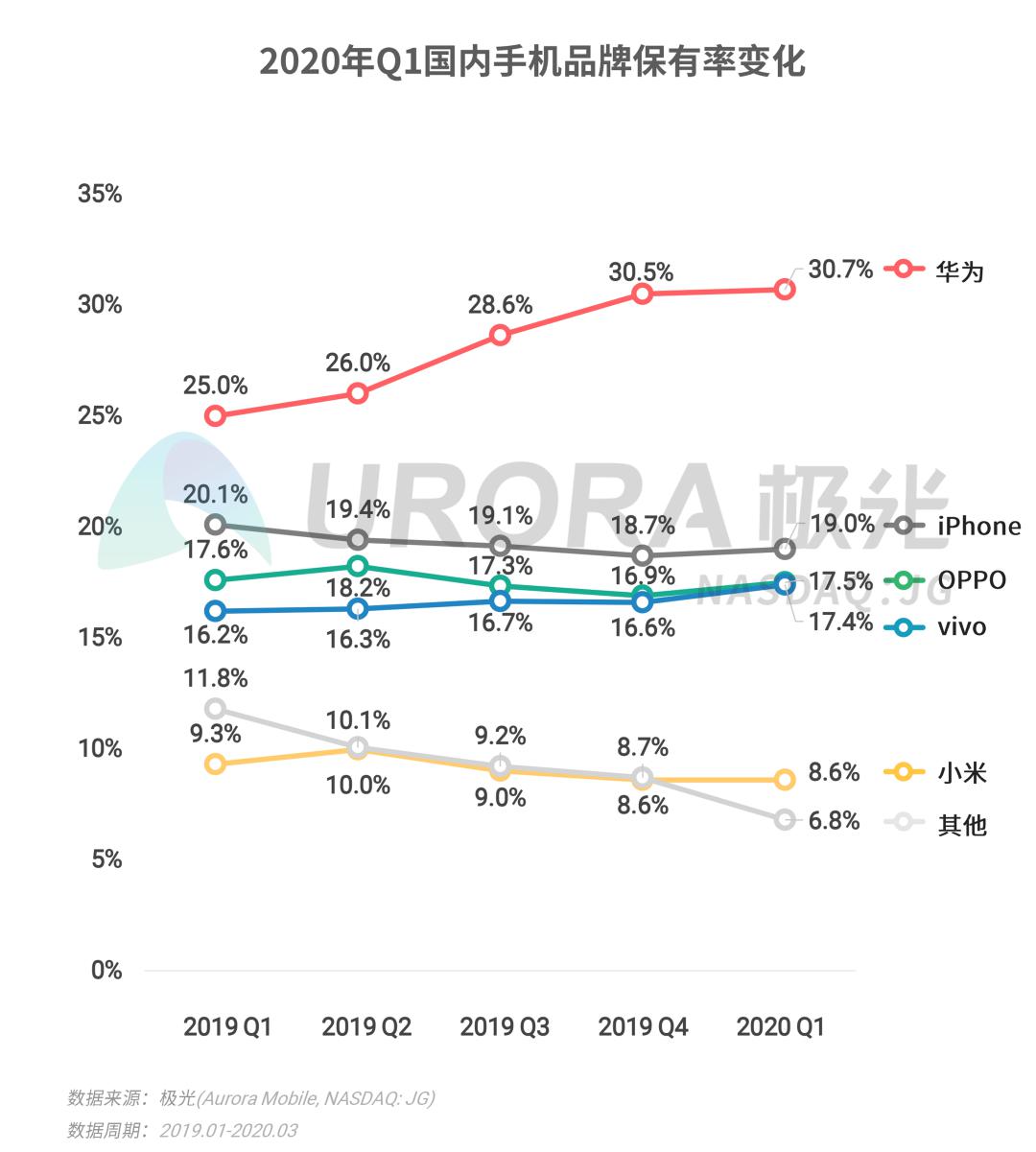 2020年南沙第二季度g_2020年微信头像图片(3)