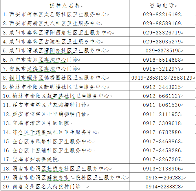 陕西1999出生人口_陕西人口地图(3)