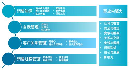 人口衡量销售_销售图片