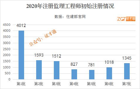 工程师人口_工程师图片卡通