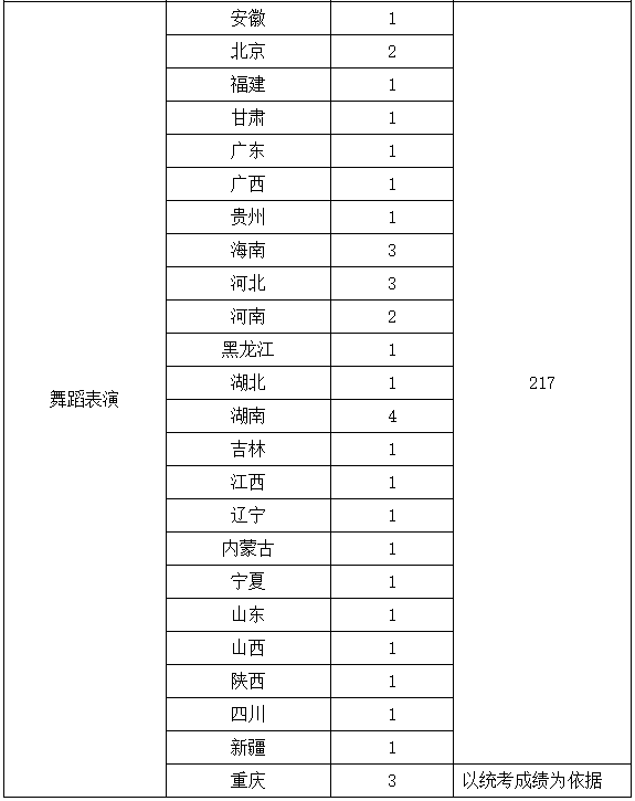 游牧时光曲谱视唱_游牧时光曲谱(3)