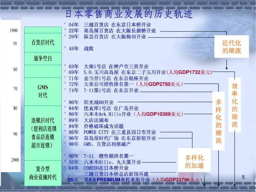 1963人均gdp_人均gdp世界排名(3)