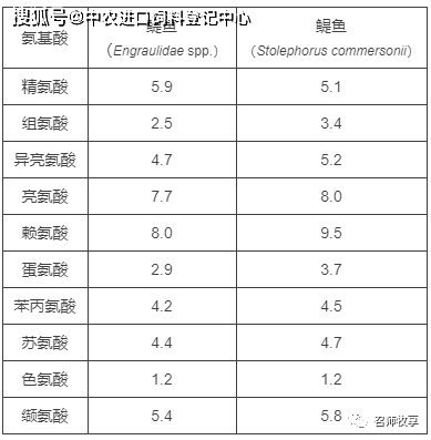 进口鱼粉怎样识别