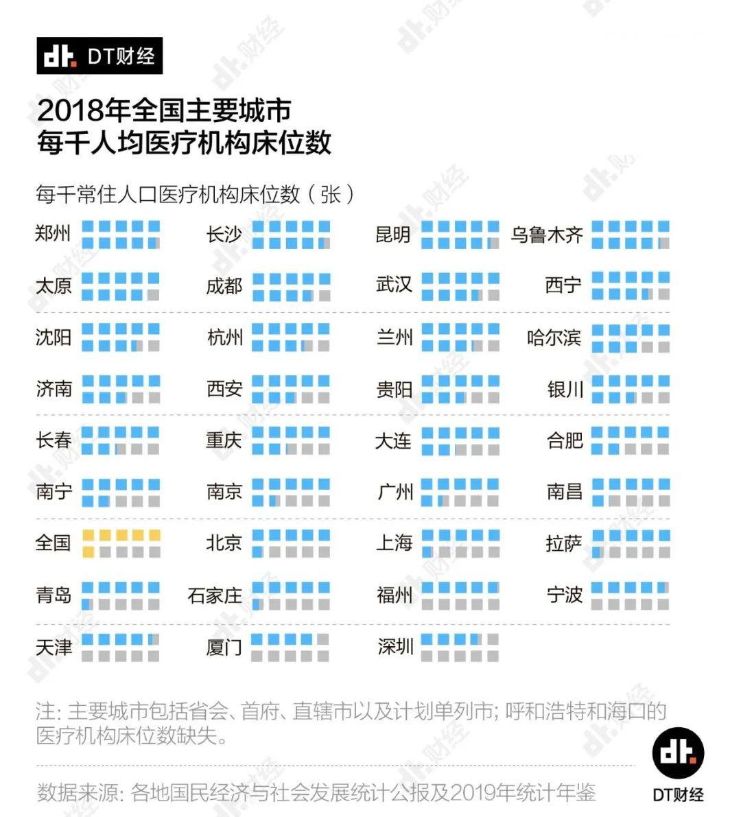 2020年中国每千人口床位数_2020年中国人口结构图(2)