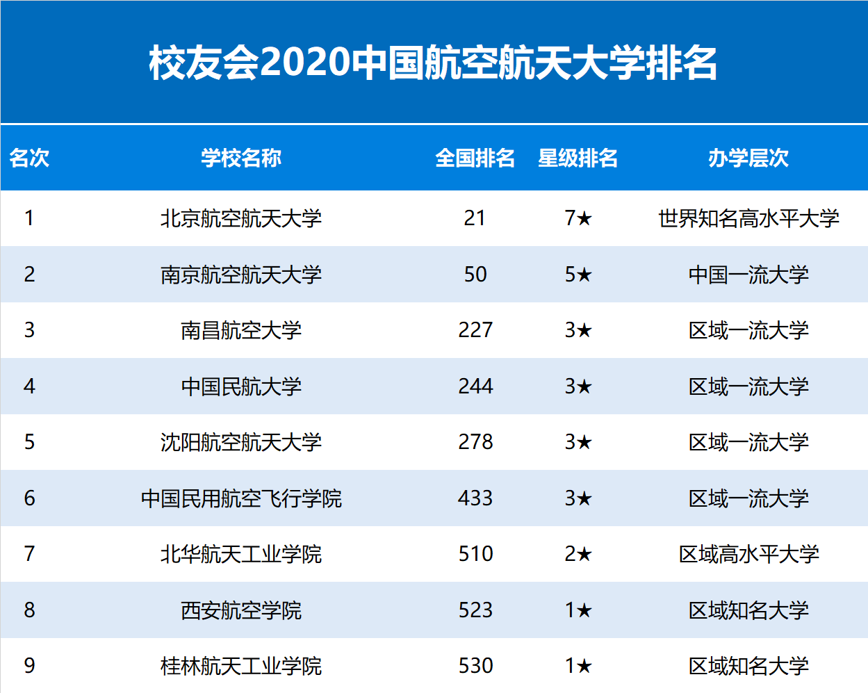 航空航天大学排名_北京航空航天大学