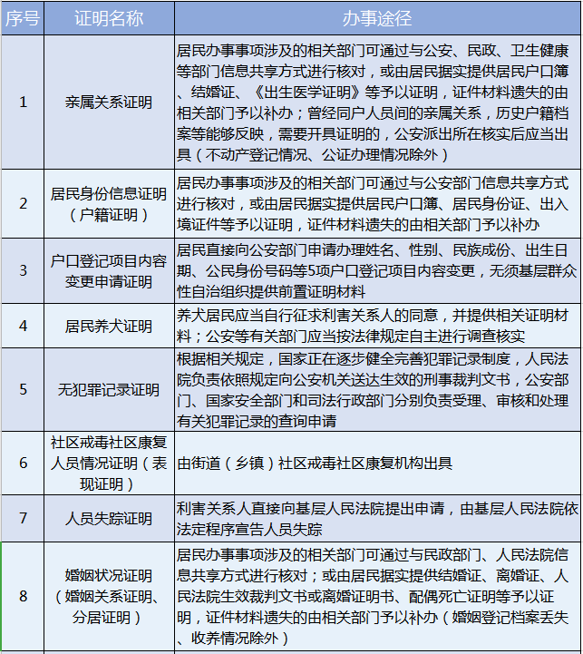 成立的业主委员会群众性自治组织有哪些要求 成立的业主委员会群众性自治组织的要求有哪些