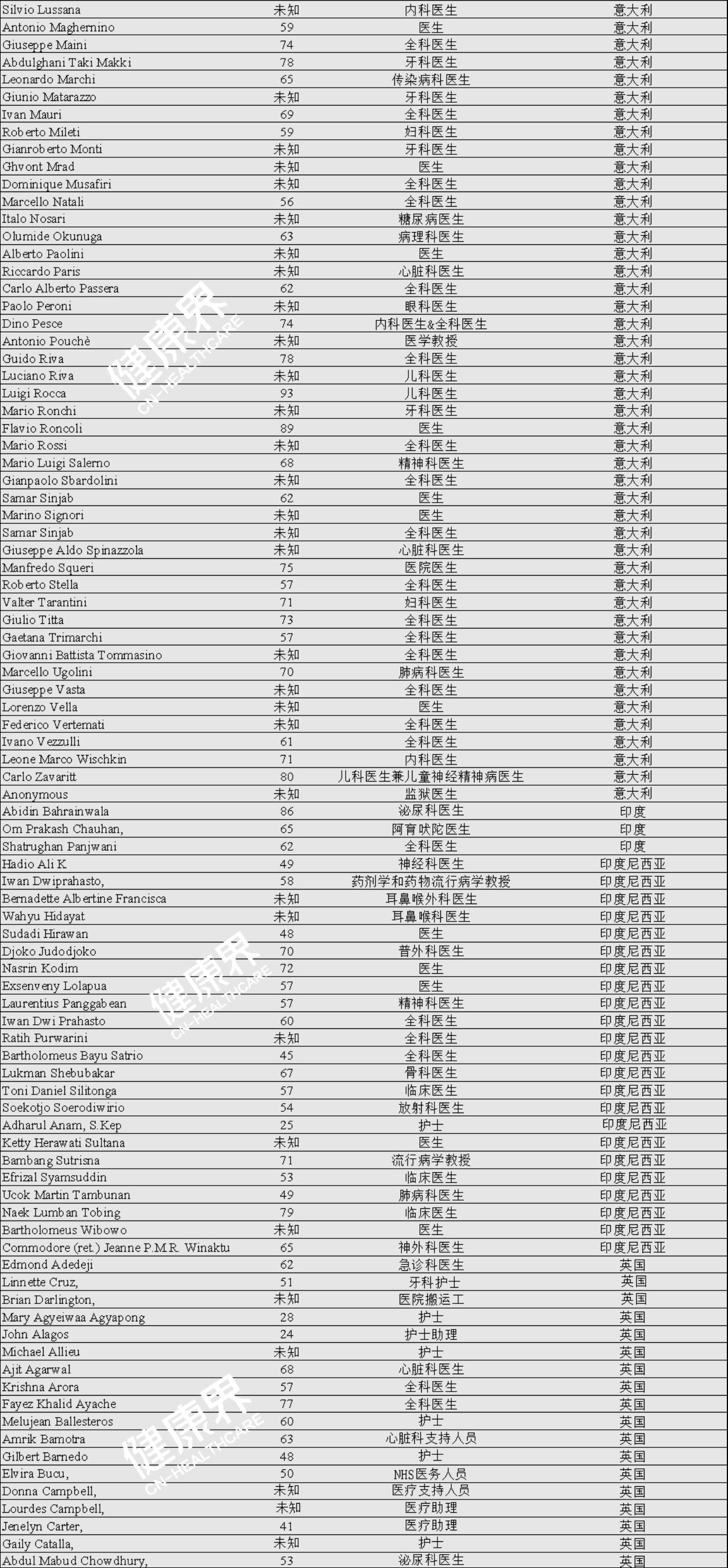 医护占人口_疫情医护人员图片(3)