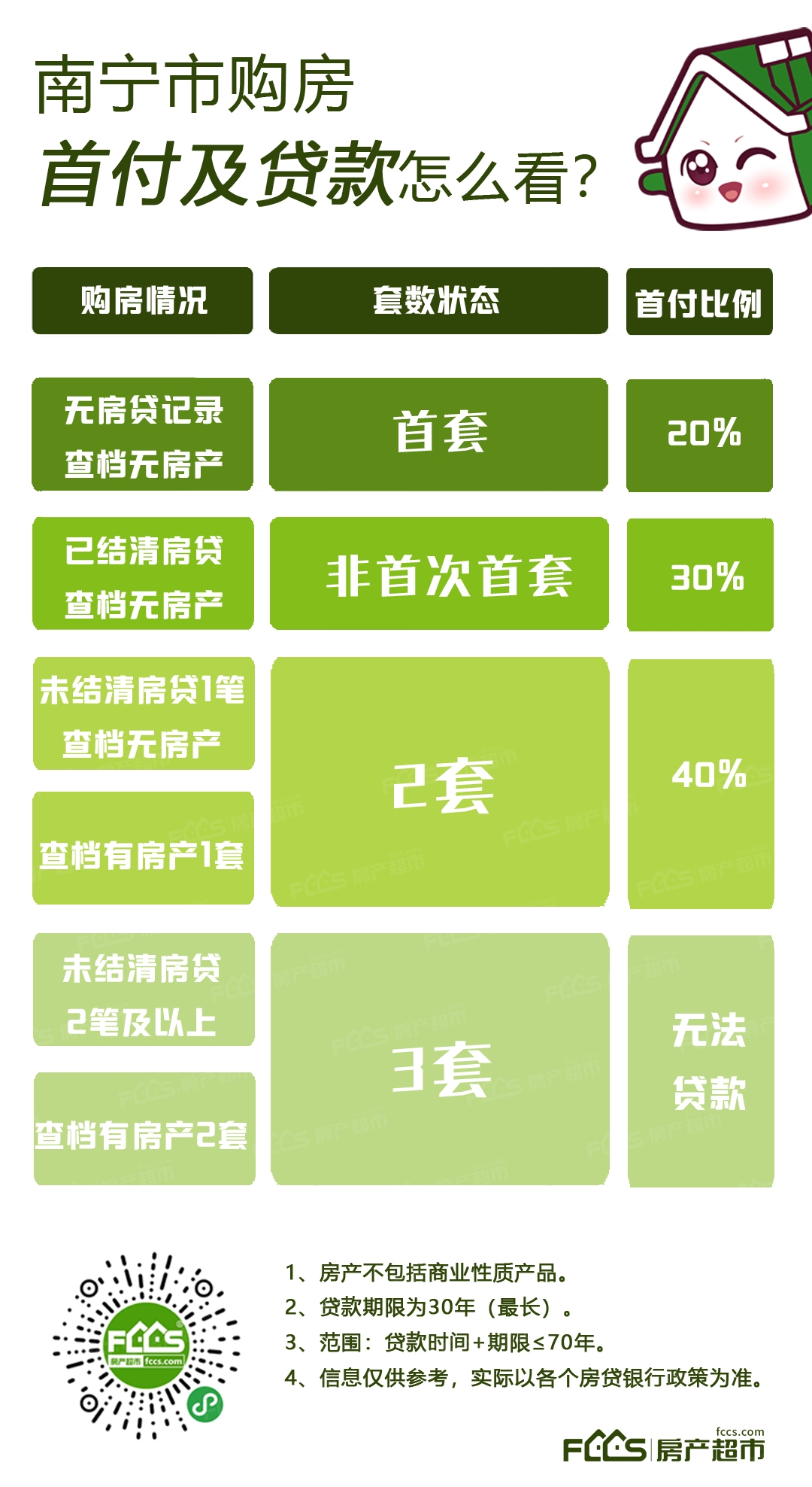 在南宁购房首付和贷款认定怎么算？
