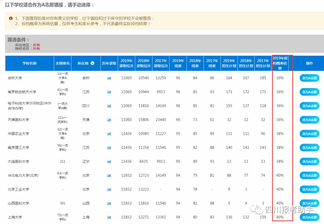 #诊断#一本，二本可以考上哪些大学和专业？重磅：我的“绵阳三诊”成绩全省预估可以排多少名？提前批