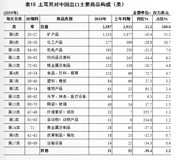 土耳其人均gdp_中国、印度、巴西、土耳其、墨西哥历年人均GDP数据比较