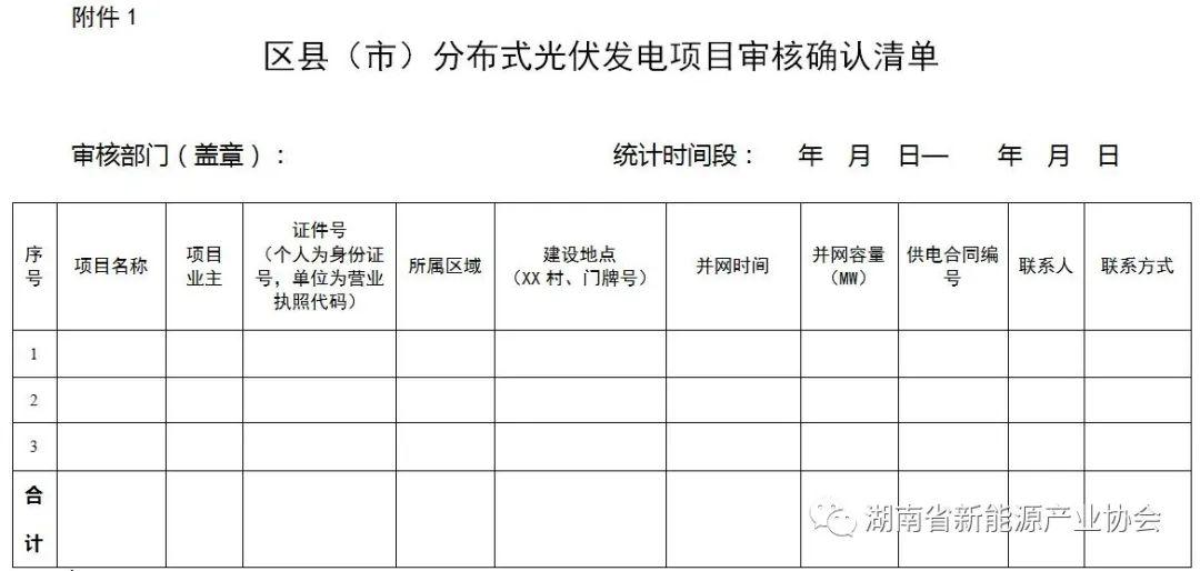 长沙市2020年半年度g_长沙市地图六区全图(2)