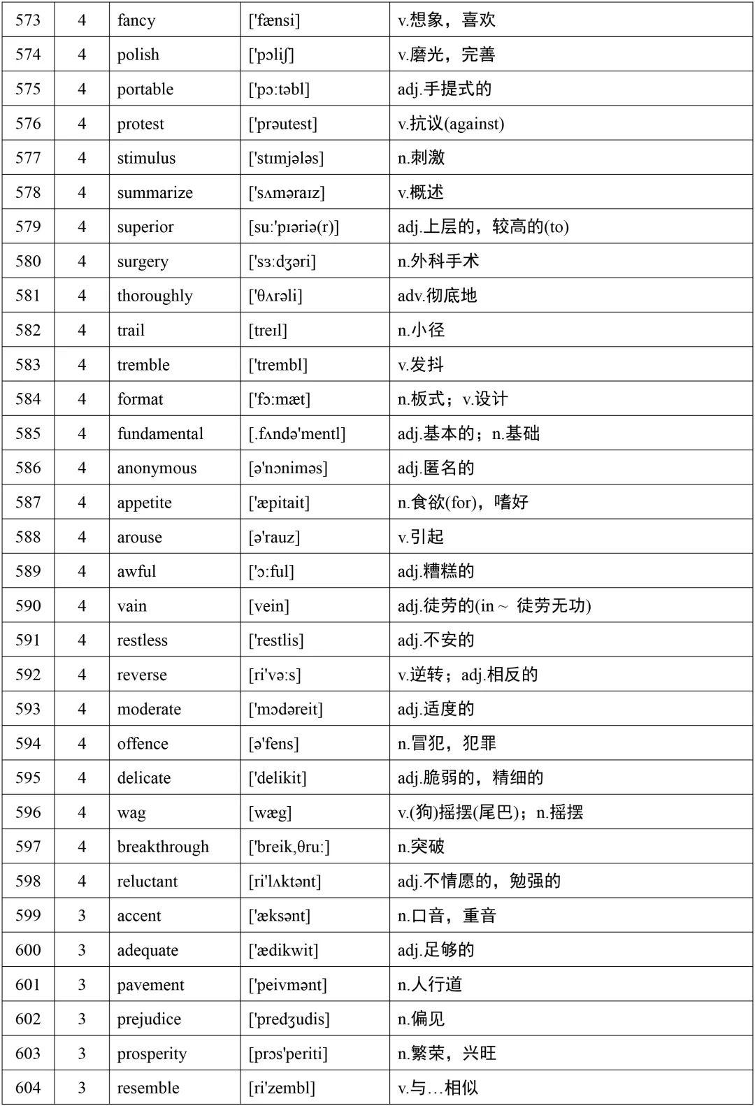 高考英语词汇688个