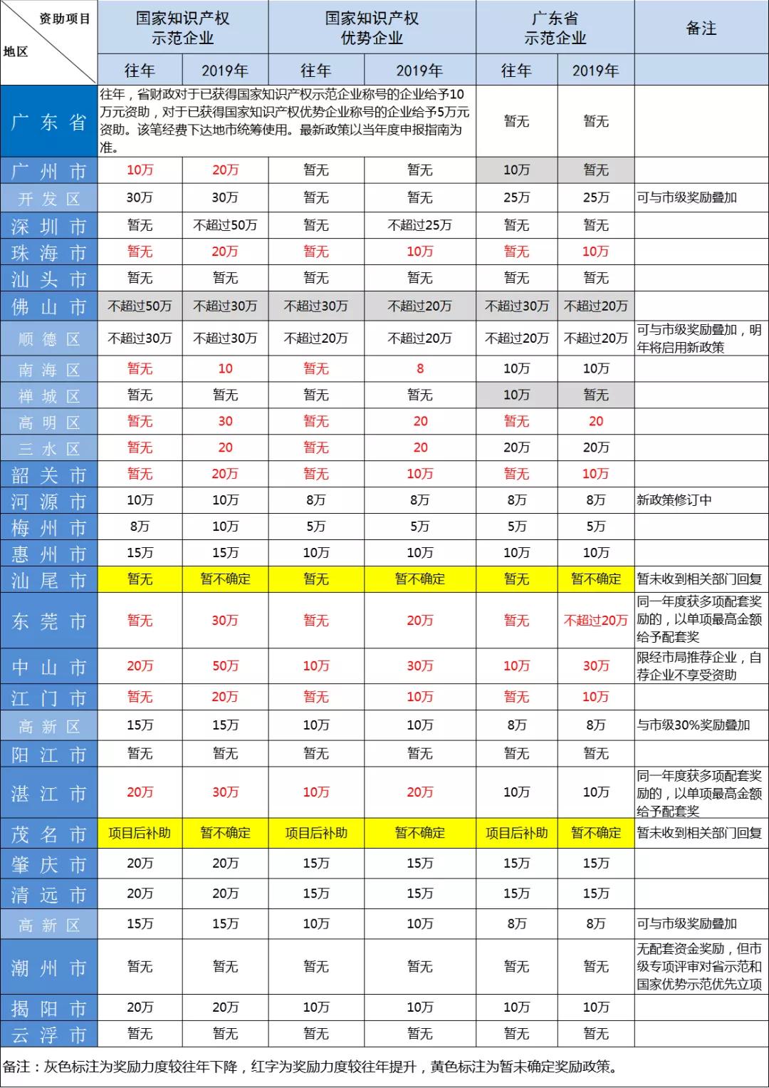 广东范氏总人口是多少_广东公寓价格多少(3)