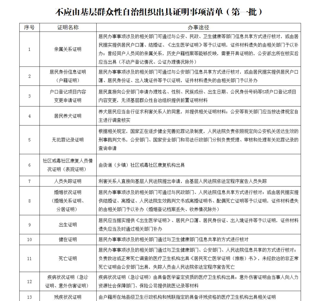 公安部失踪人口名单_公安部经侦局处长名单(3)