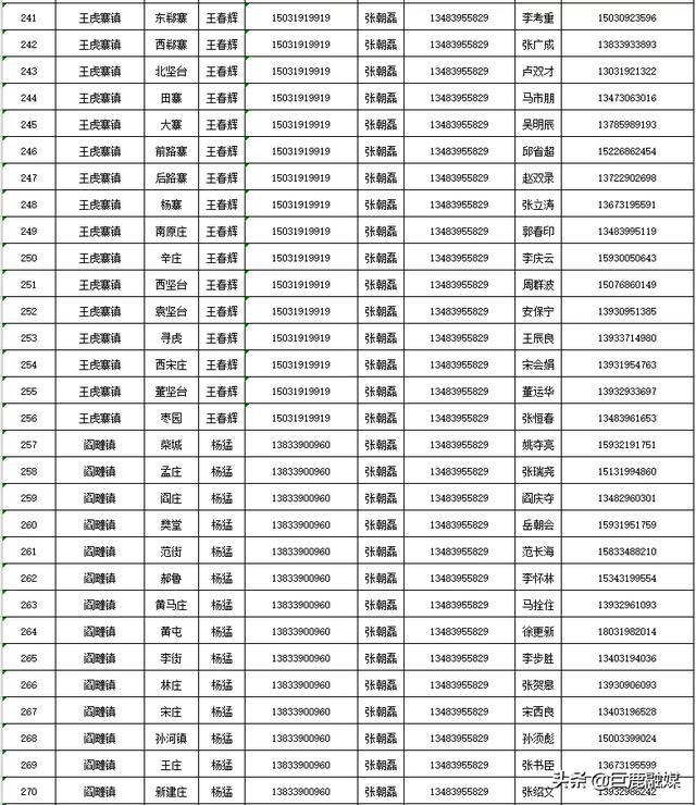 巨鹿人口_刚刚,5000多外地人来巨鹿了(2)