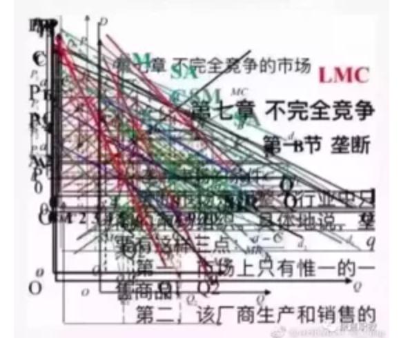 第三四单元"市场结构竞争"中,那一堆著名的微观经济学知识点表情包都