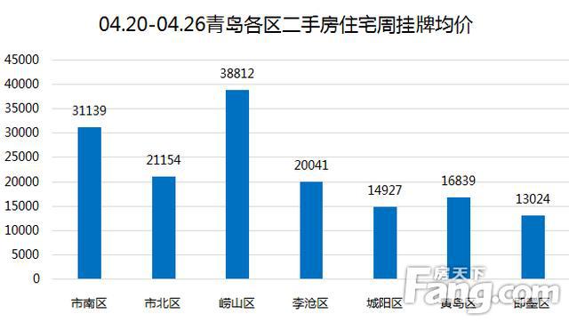 20年青岛市各区GDP_青岛市各区划分地图(3)