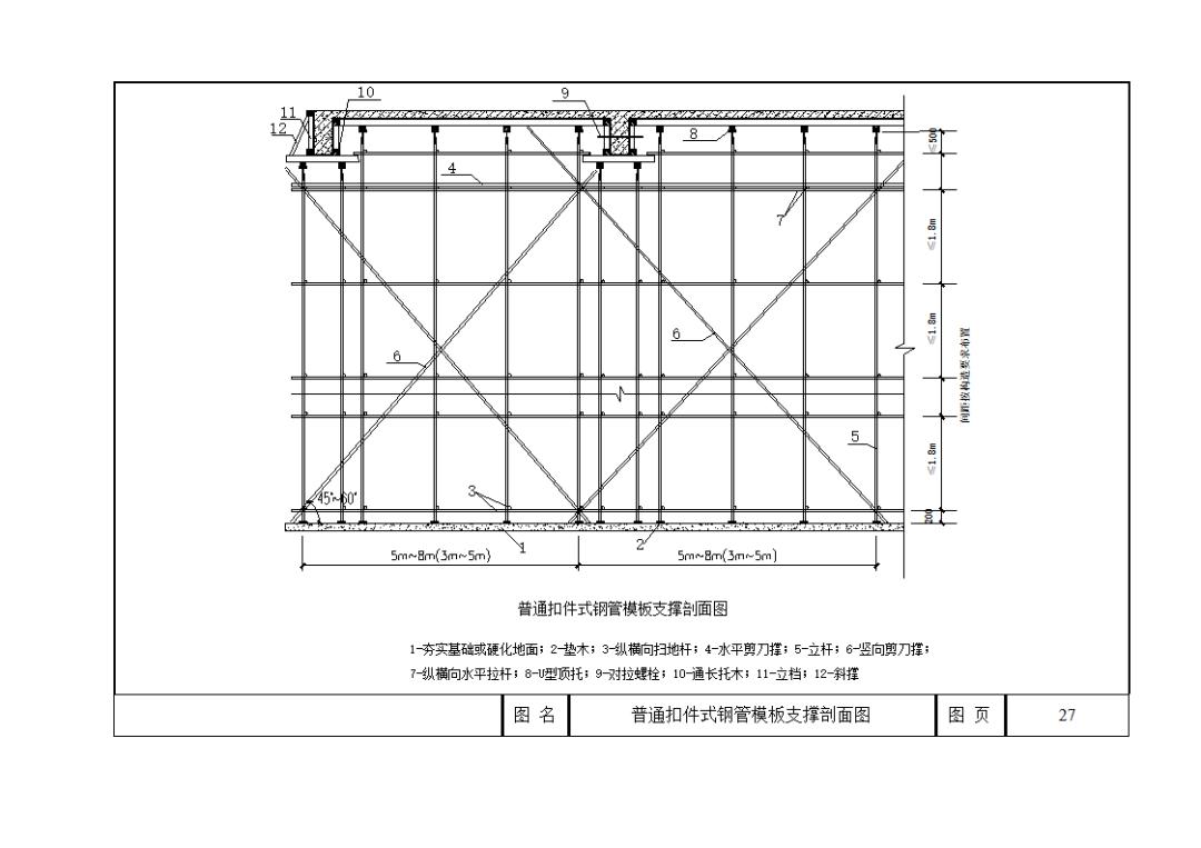 建筑常用模板及支撑安装推荐做法图集,40页word下载!