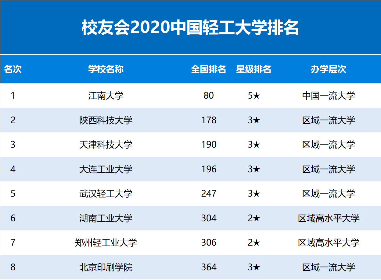 河南校友会2020排名_河南理工大学校友会