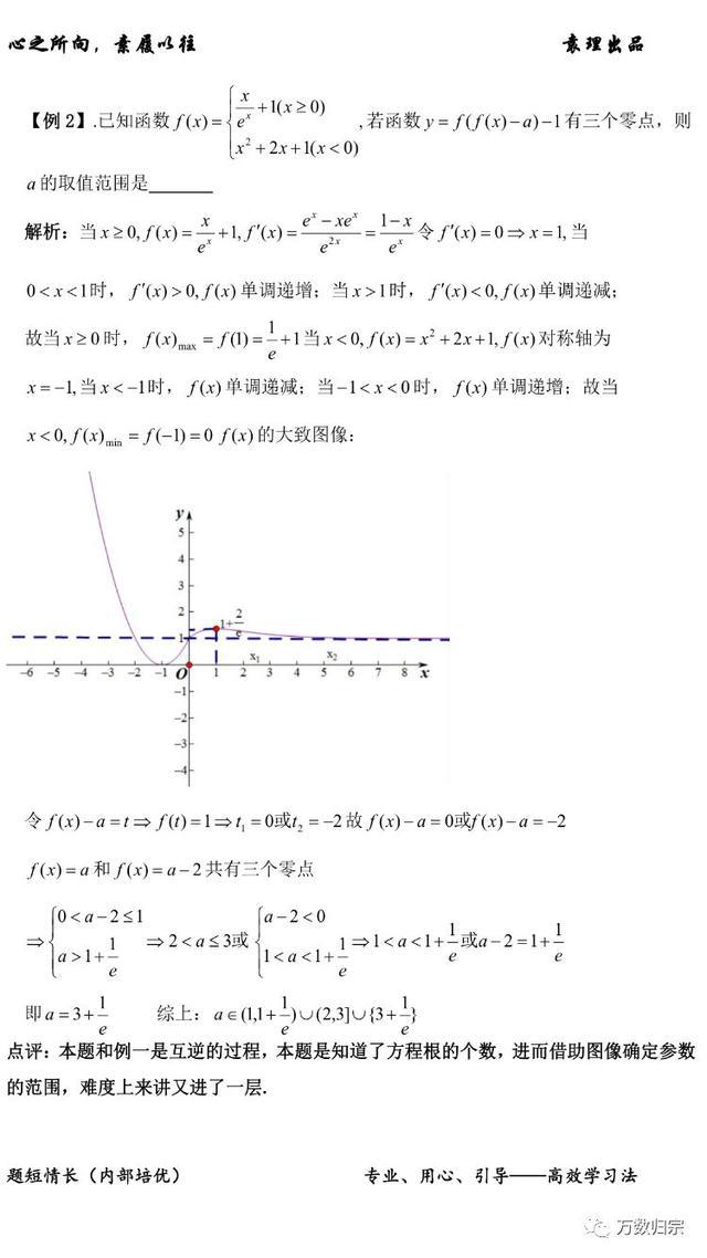 数学干货丨复合函数零点问题全梳理 附电子版 资料