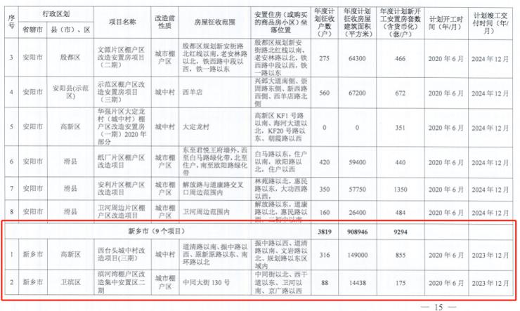 2020年新乡高中排名_2020年新乡市普通高中录取日程安排