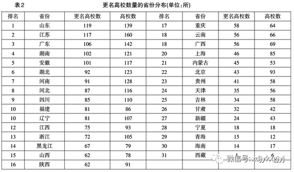 『高校』吕健：高校更名与招生扩张