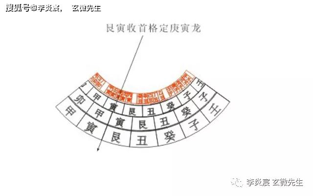 什么然矗立的成语_成语故事简笔画(3)