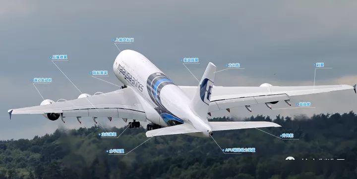 源自@航空制造网(id:aerotime)