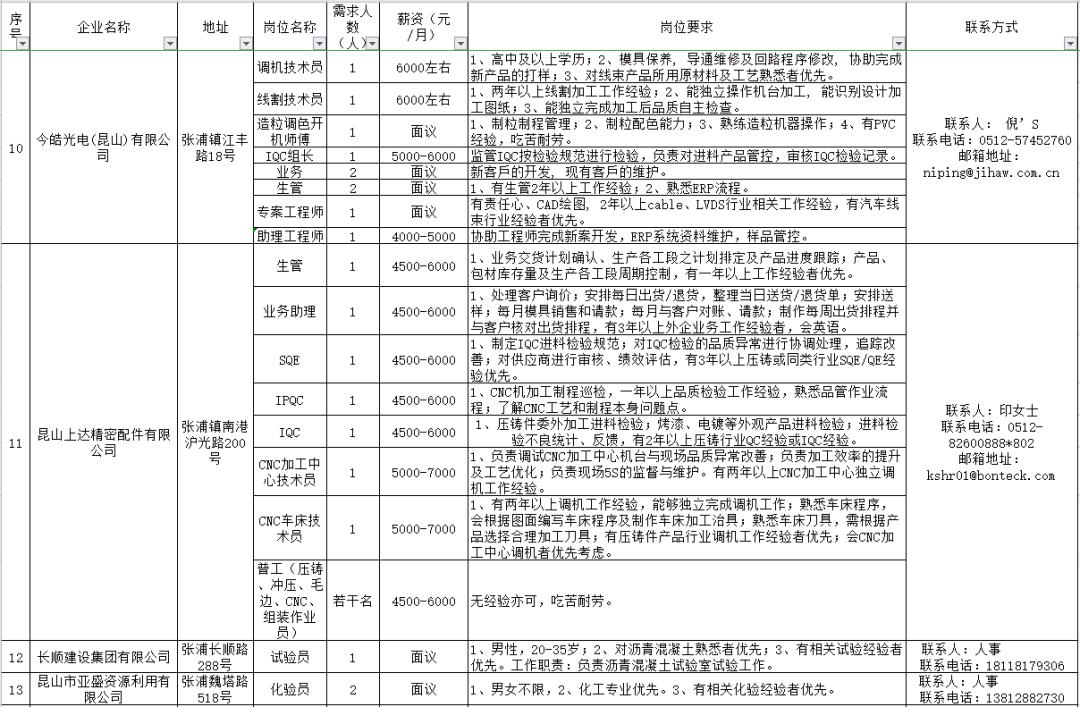 张浦招聘_张浦1.2招聘 转让 出租 卖房 求职信息(2)