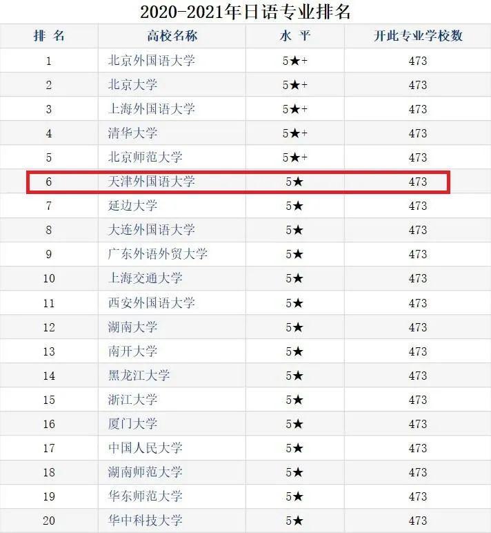 日语专业大学排行_日语专业就业现状日语专业好的大学排名