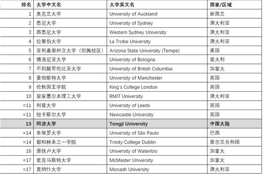 成都市新都区2020年g_成都市地图(2)