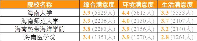 『高校』高三备考生准备好了吗？全国各地考生最满意大学TOP20名单出炉