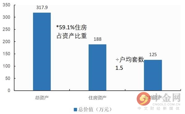 住宅设计户均人口_人口老龄化图片