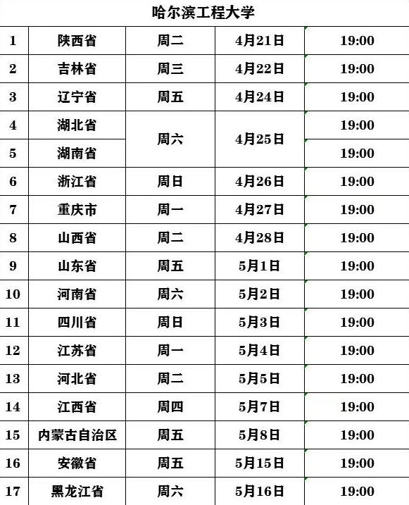 哈工程大学2020全国_哈尔滨工程大学2020年本科一批专业录取分数统计(黑