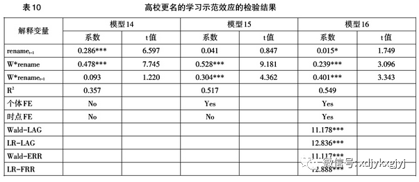 『高校』吕健：高校更名与招生扩张