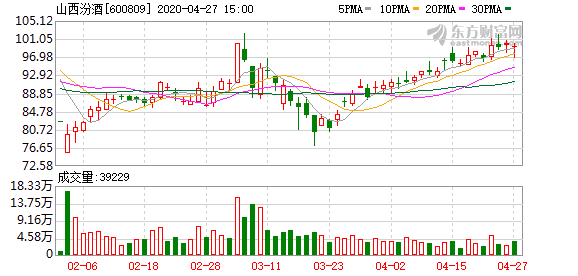 2020年汾酒排名_解读:2020中国酒类品牌价值排行,网红品牌被外资收购成最(2)