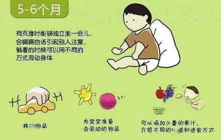 宝宝@父母、育儿嫂、月嫂一定要收藏0~36个月婴儿大动作发展时刻表