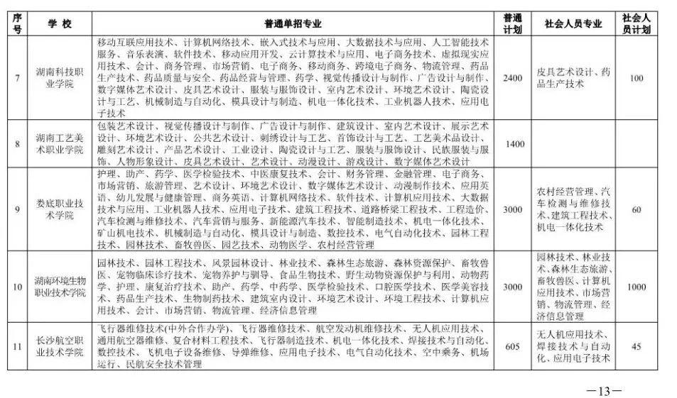 湖南单招学校排名%_2021年湖南对口单招升学学校排名(2)