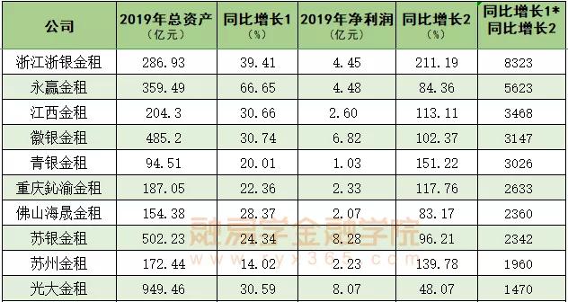 出租人口数_人口普查