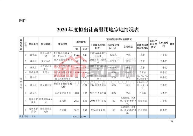 绵阳市涪城区gdp2020_涪城绵阳的2020年前三季度GDP出炉,在四川省排名第几(3)