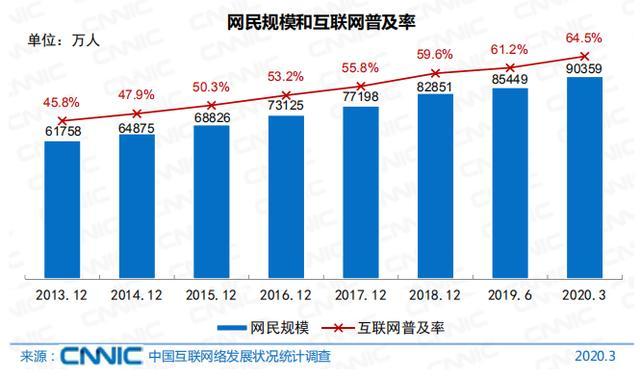 初中人口比例_人口普查手抄报初中(2)