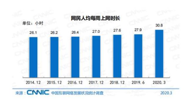 中国城镇人口突破9亿_鑫窝走进企业,助力企业经营贷调研显成效(2)