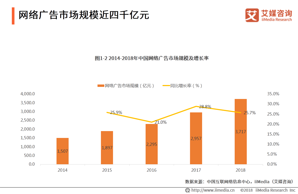广告公司网站应该如何建？