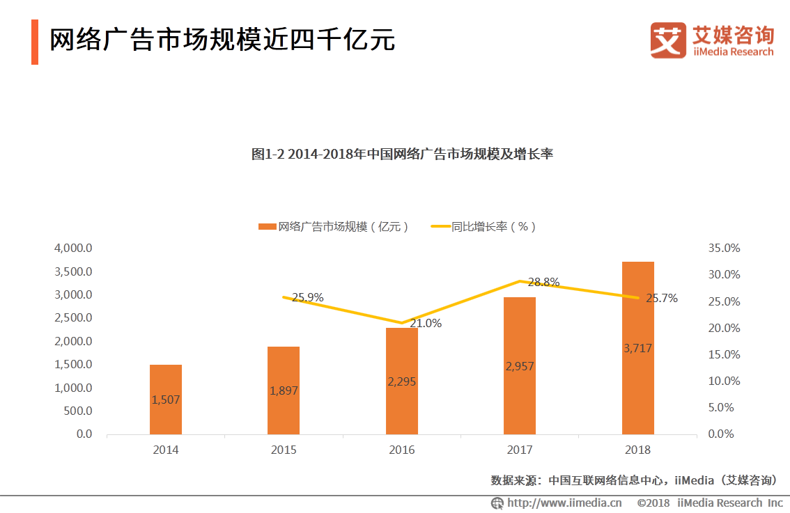 博鱼官网广告公司网站应该如何建？(图1)