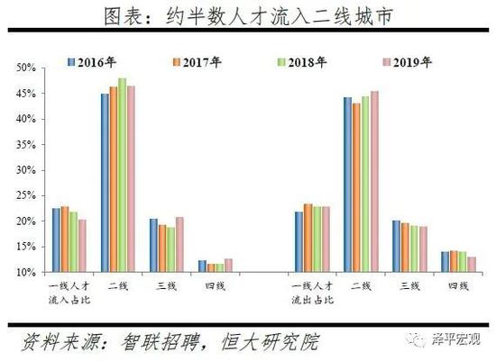 净流出人口占比怎么计算_坡比怎么计算公式图解(2)