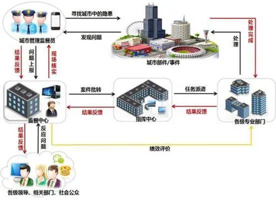 流动人口网格化管理方案_流动人口管理宣传展板(3)